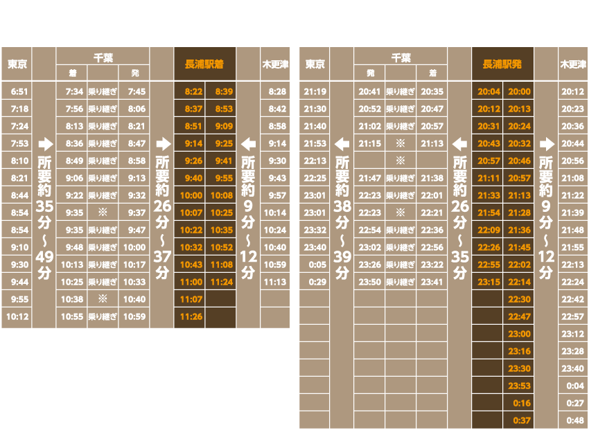 ＜氣志團万博2012　長浦駅　時刻表＞