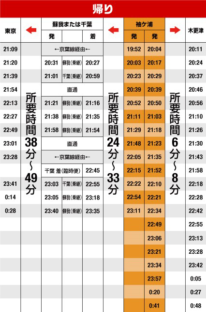時刻表 帰り