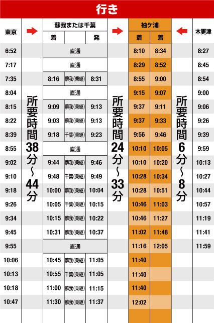 時刻表 行き
